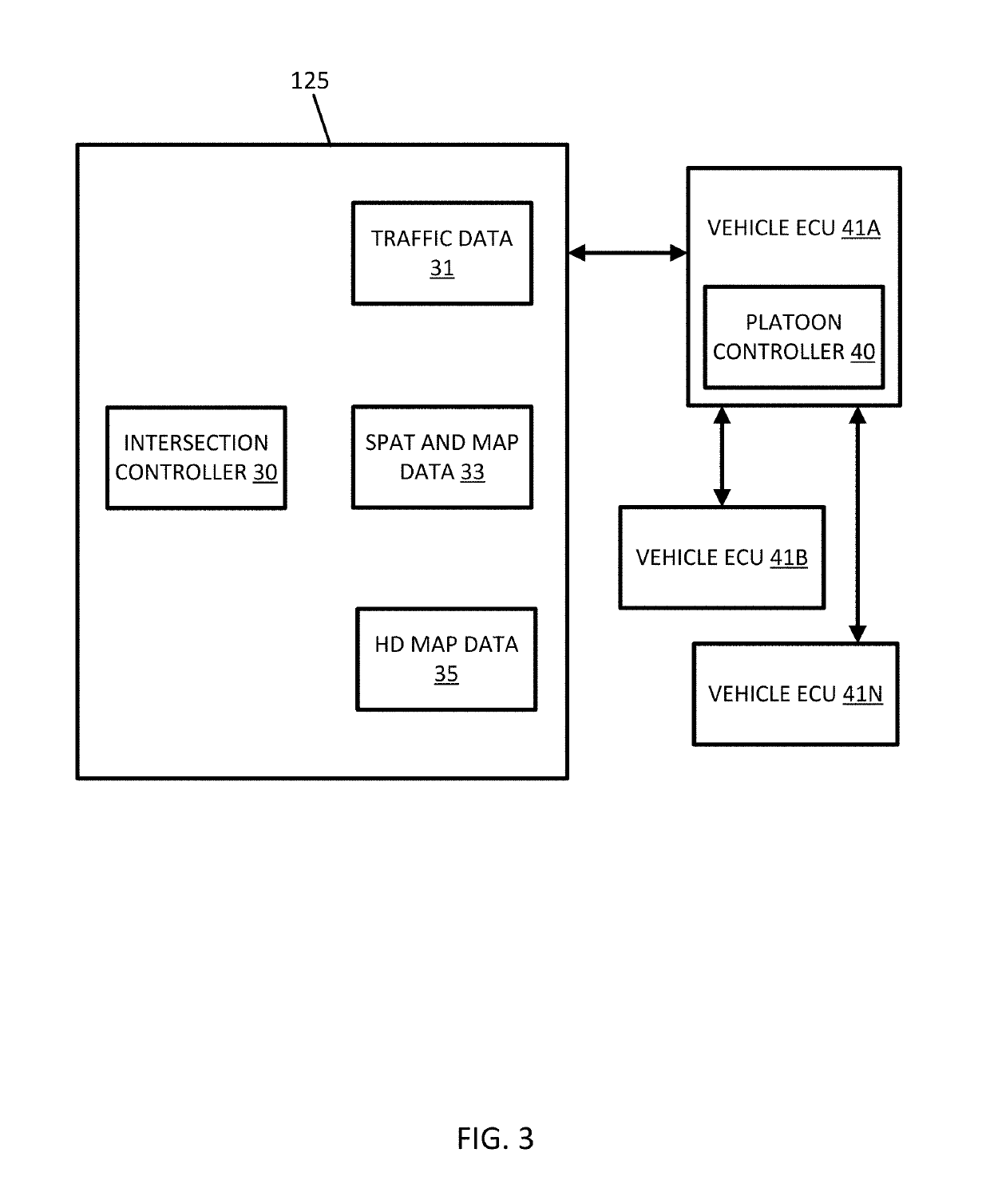 Vehicle platoon system control for intersections