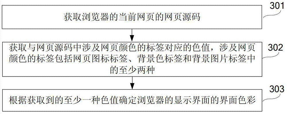 Method, device and terminal for setting interface colors