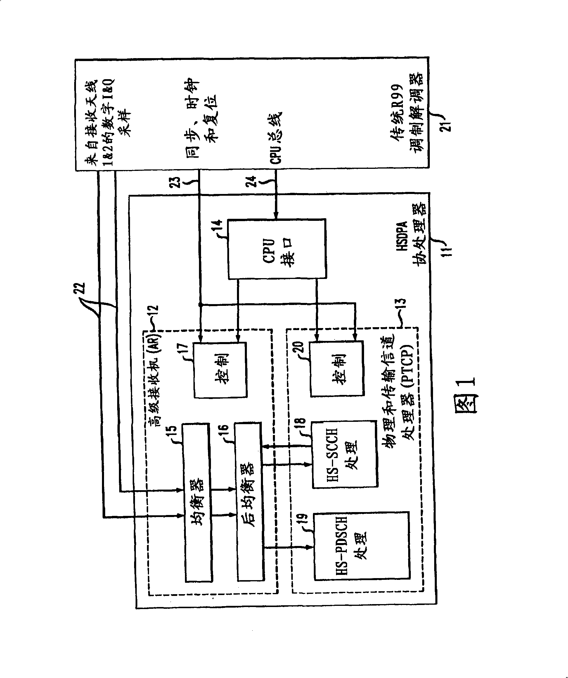 HSDPA co-processor for mobile terminals