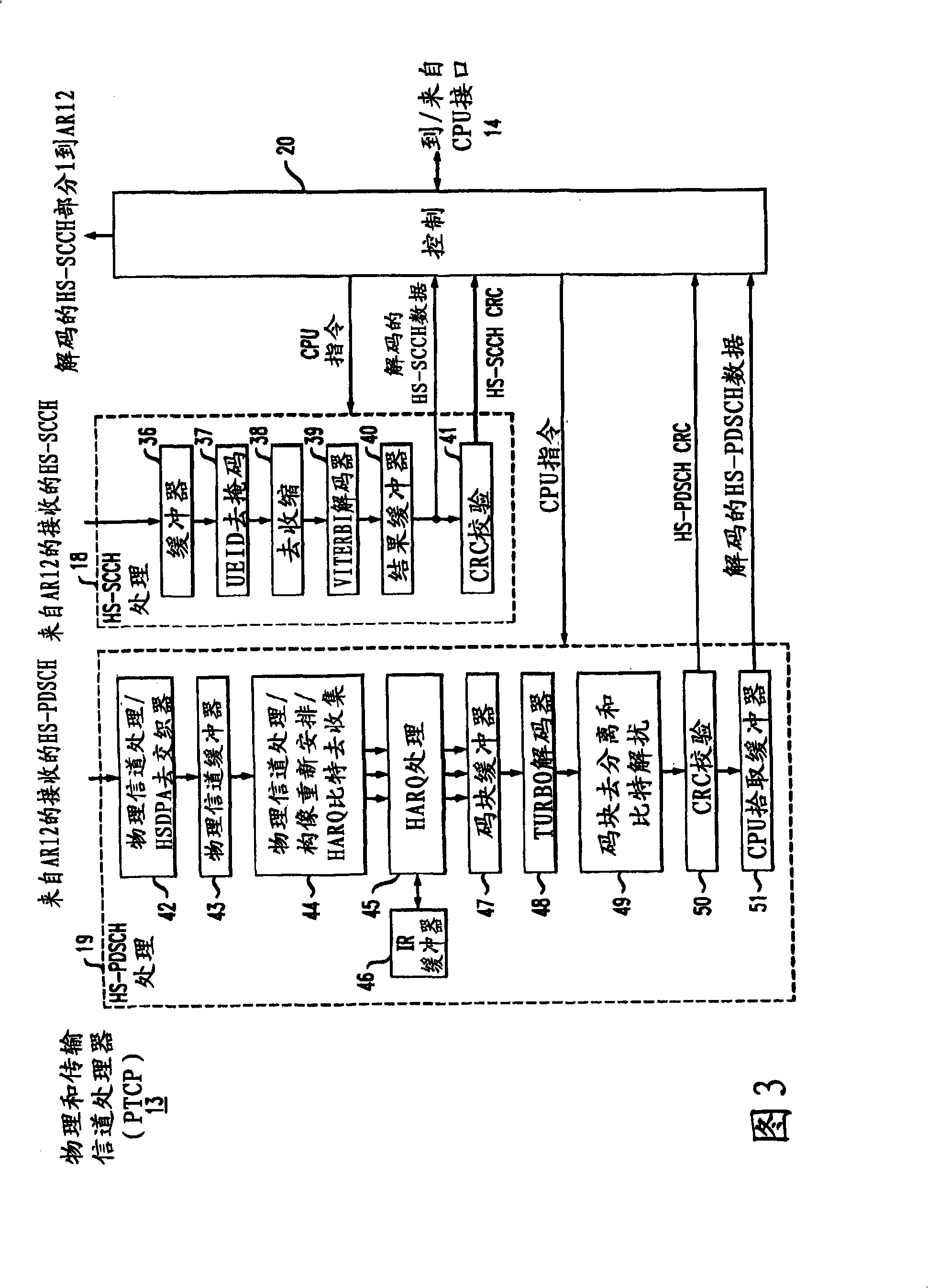 HSDPA co-processor for mobile terminals