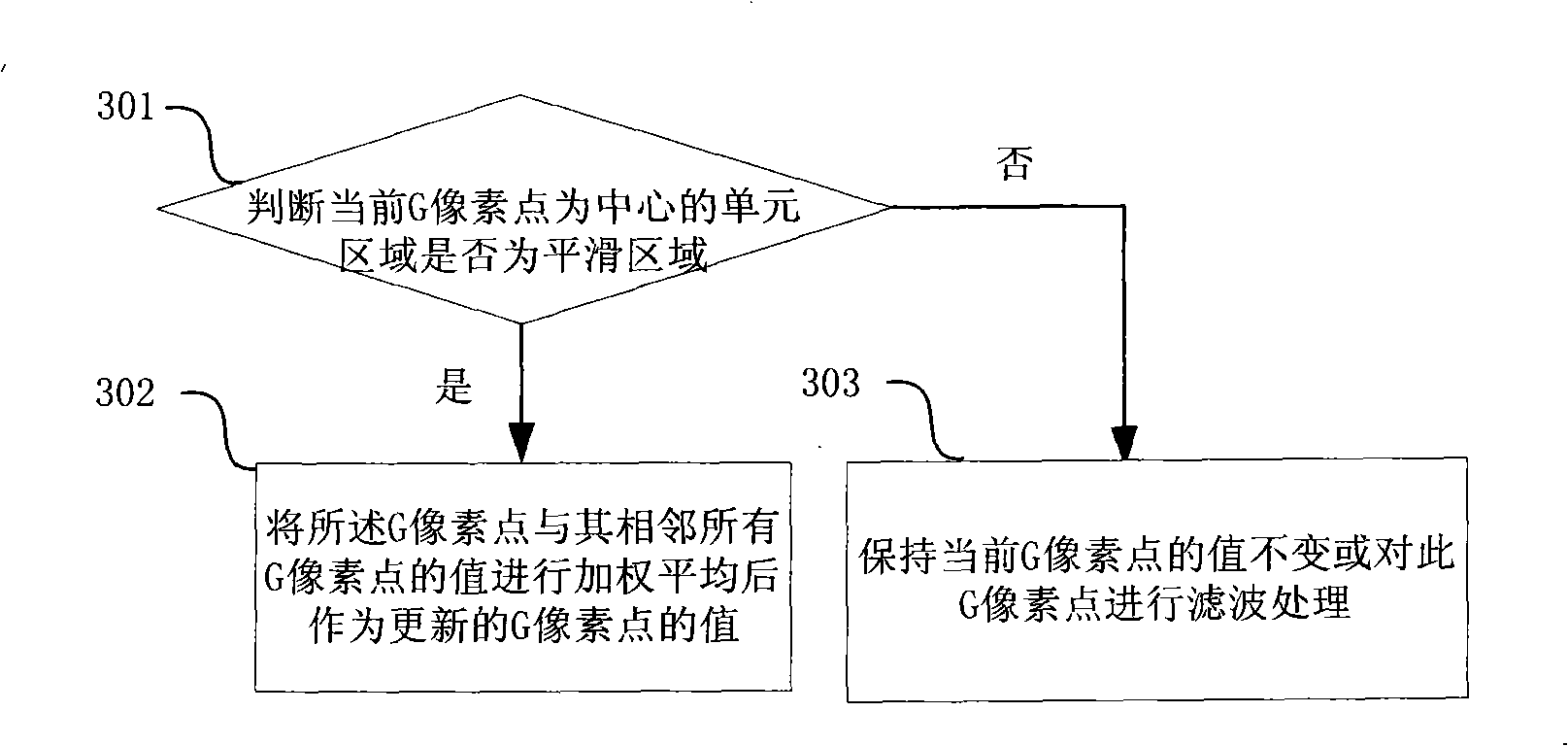 Gridding noise elimination method and device for remaining image definition