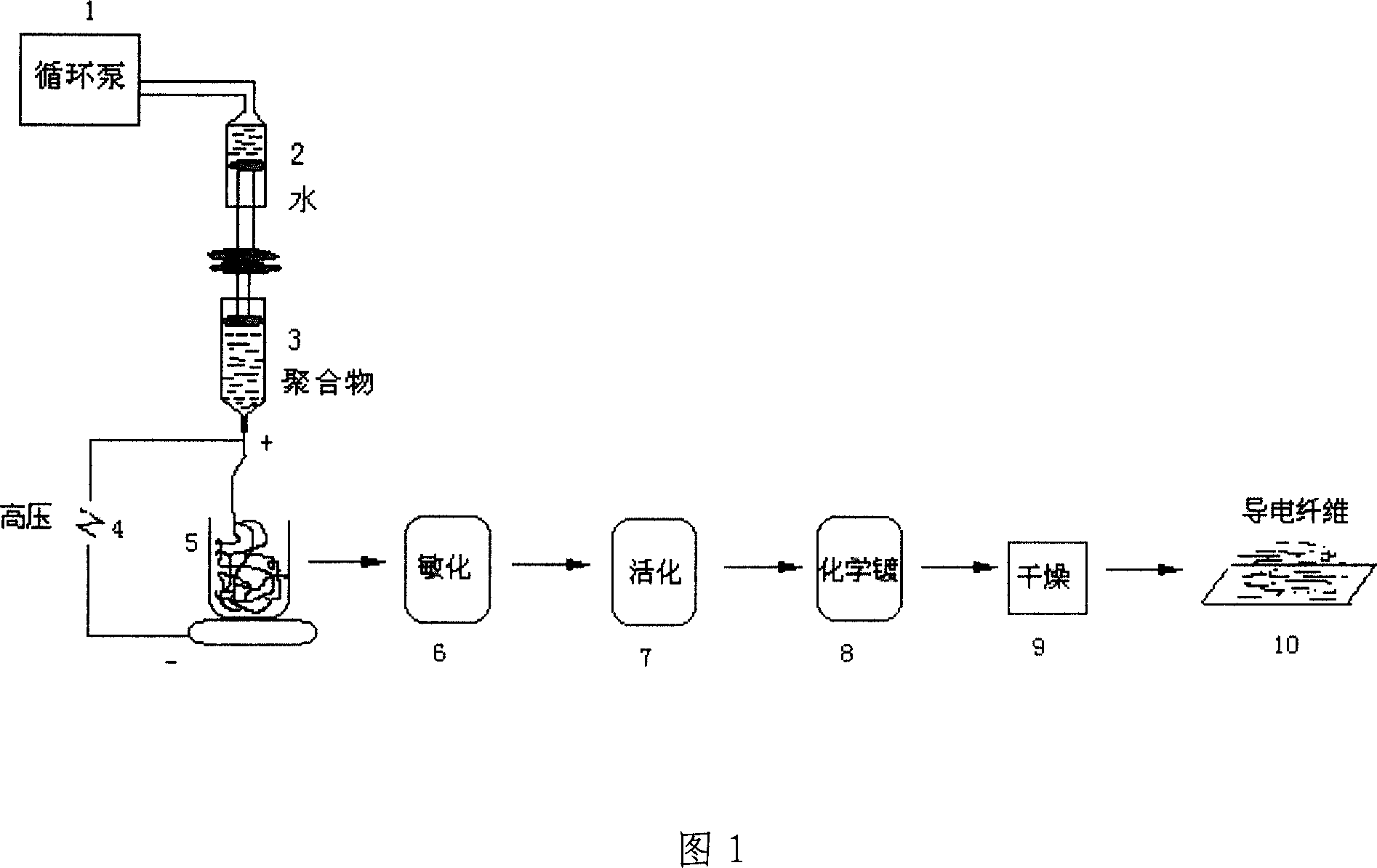 Method for preparing super fine light conductive fibre