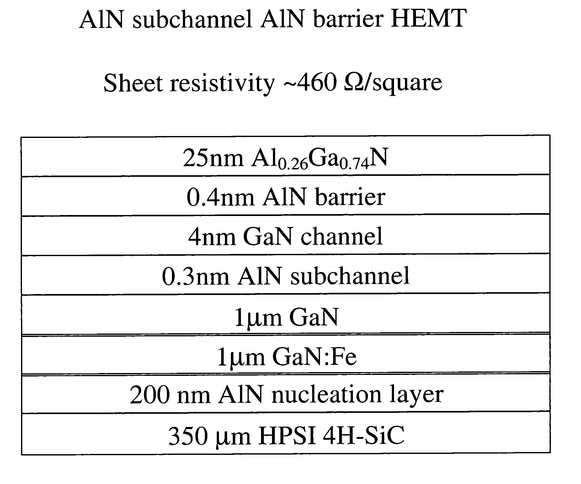 High electron mobility transistor