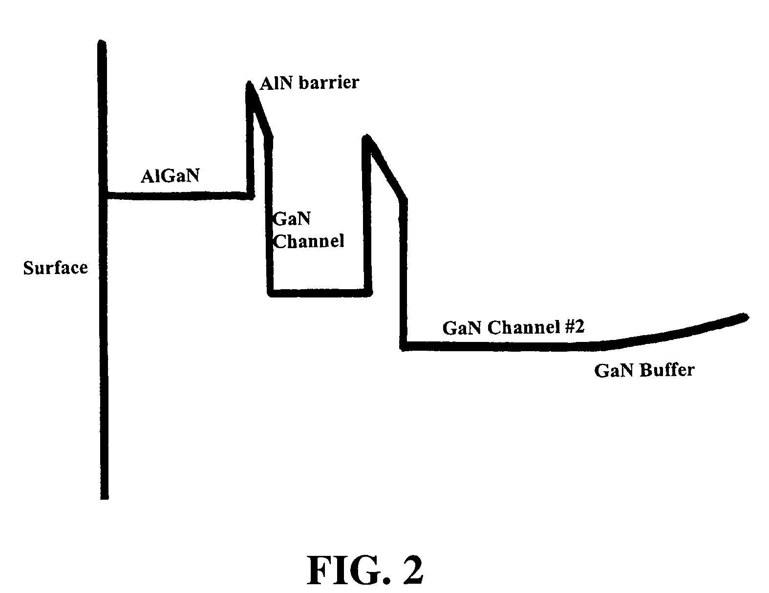 High electron mobility transistor