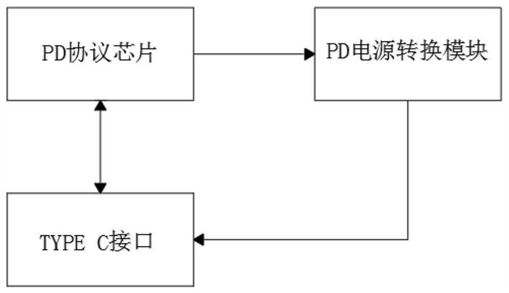 PD charging circuit capable of automatically compensating line loss and charging method