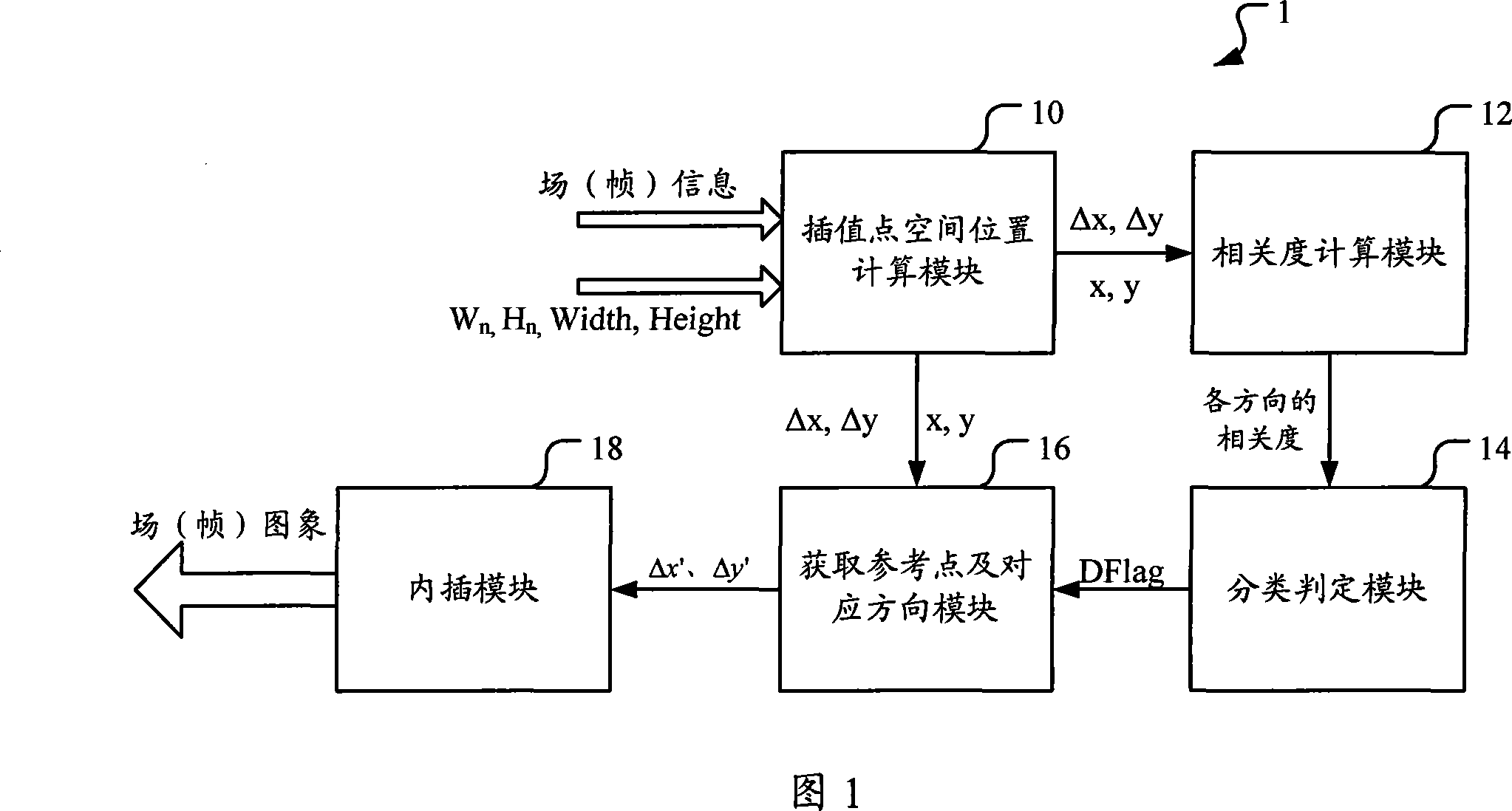 Digital image zooming method and system