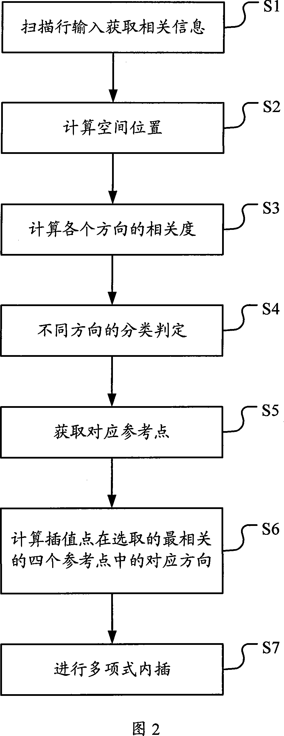 Digital image zooming method and system