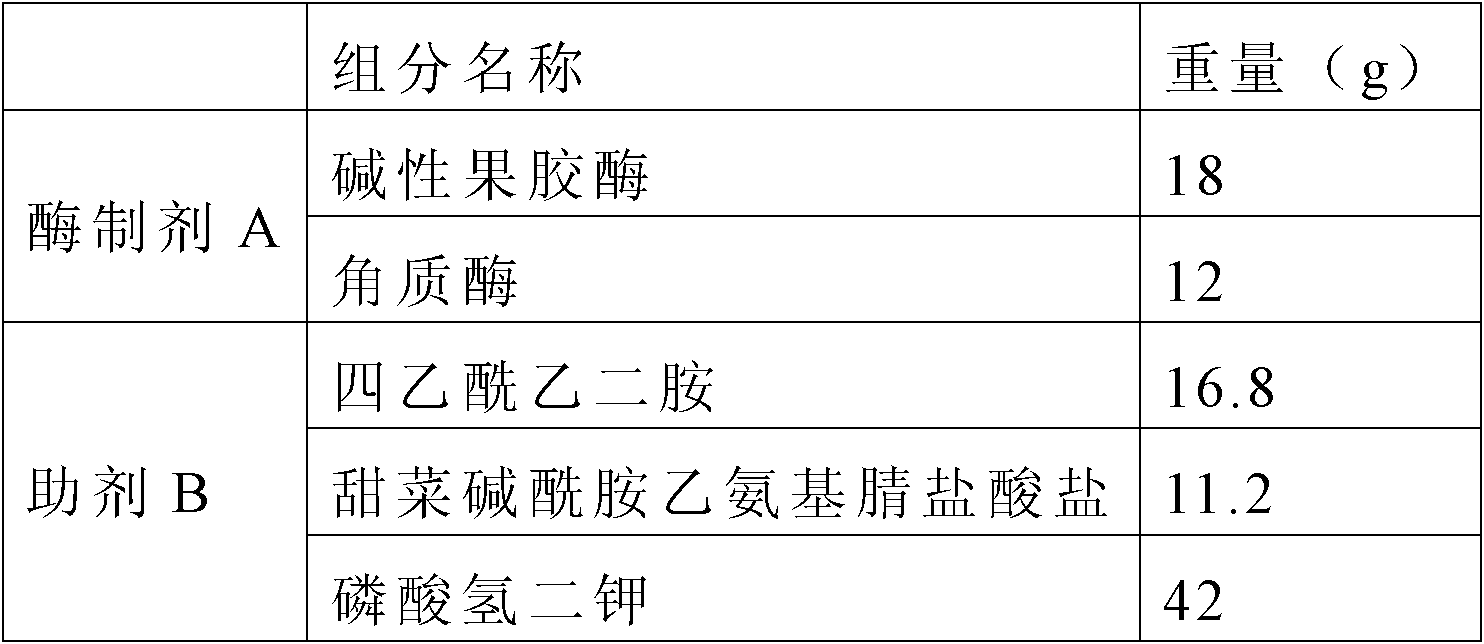 Solid low-temperature pretreatment compound preparation