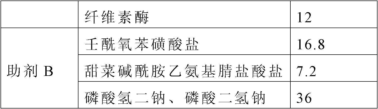 Solid low-temperature pretreatment compound preparation