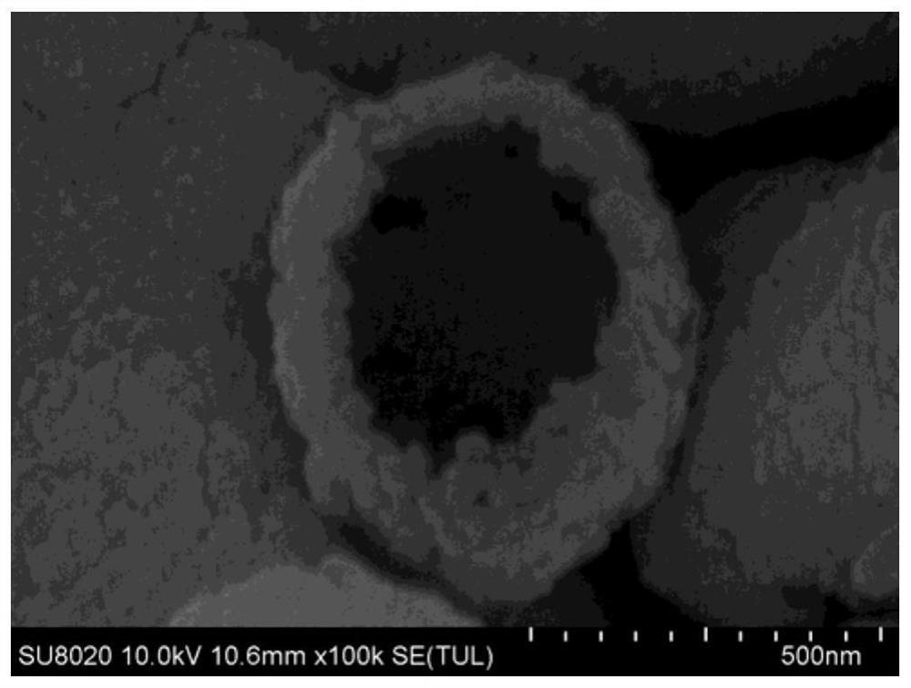 Preparation method of hollow microsphere calcium carbonate