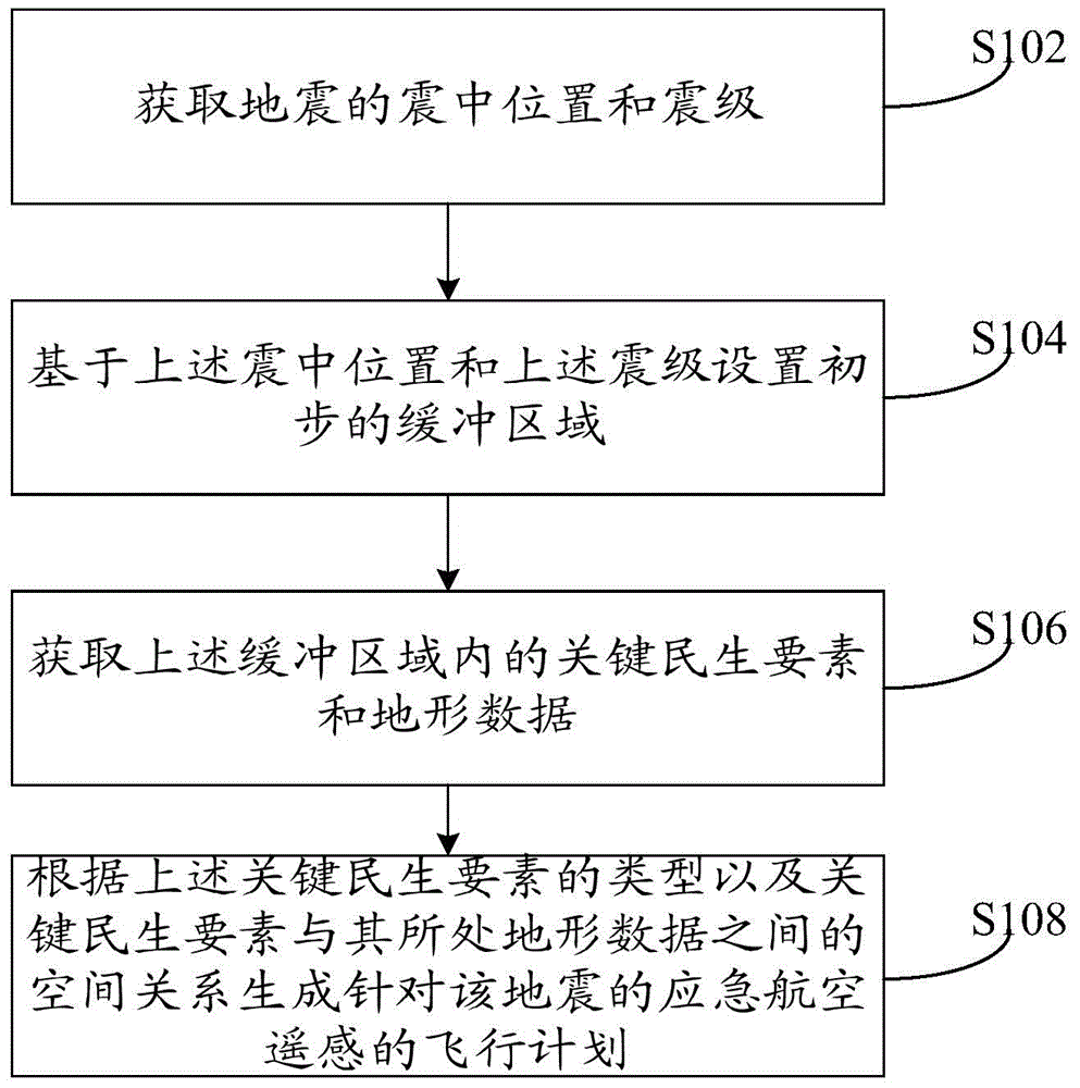 Generation method and device for flight plans in earthquake emergency aerial remote sensing