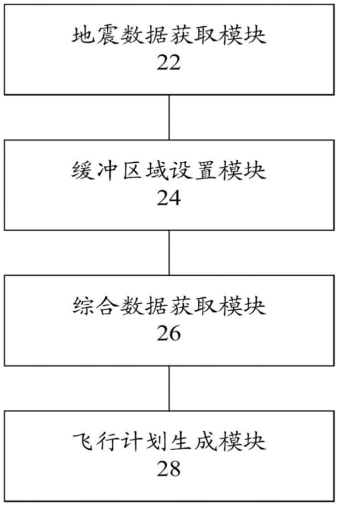 Generation method and device for flight plans in earthquake emergency aerial remote sensing