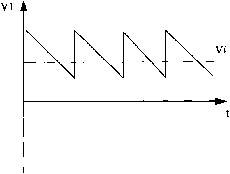 Silicon controlled trigger signal generating device