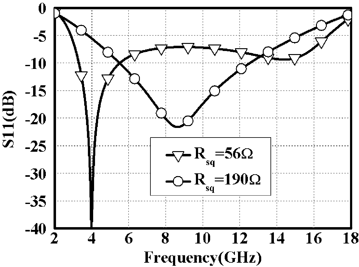 Single-layered composite element wideband periodic wave-absorbing structure