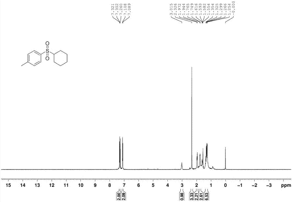 Preparation method of sulfone compound