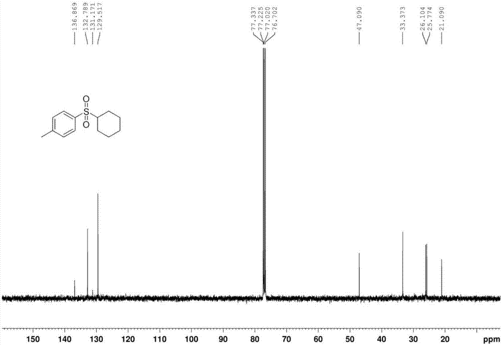 Preparation method of sulfone compound