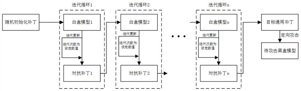 Directed attack anti-patch generation method and device