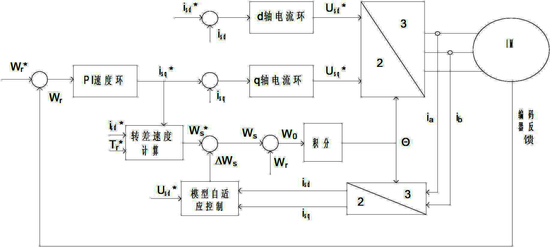 Slip frequency vector control method for asynchronous motor