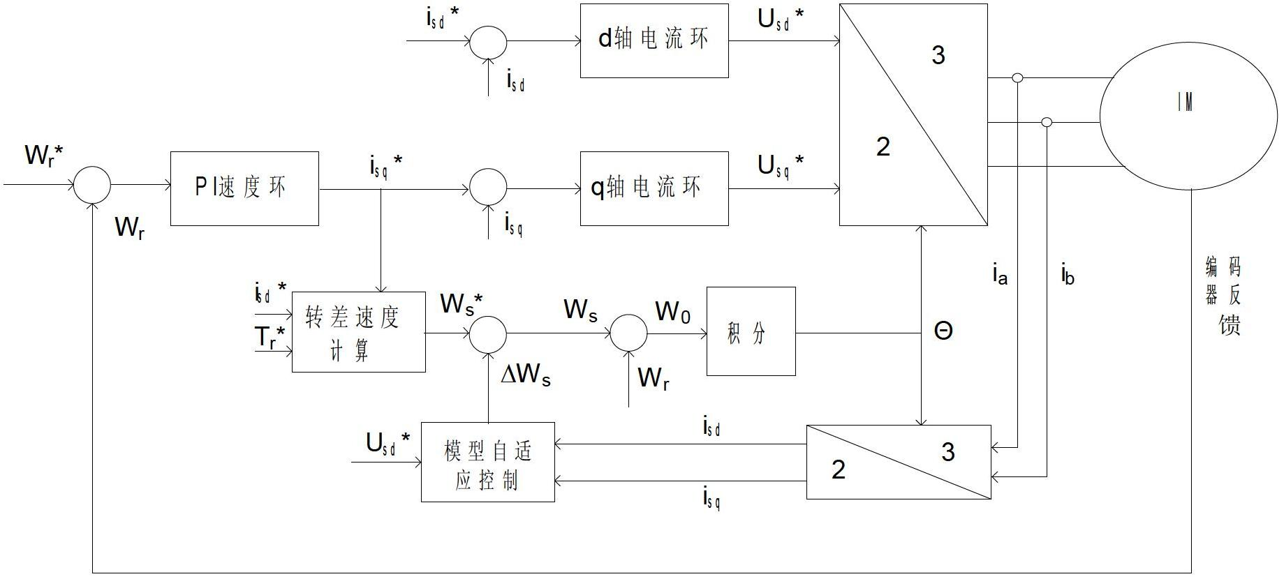 Slip frequency vector control method for asynchronous motor