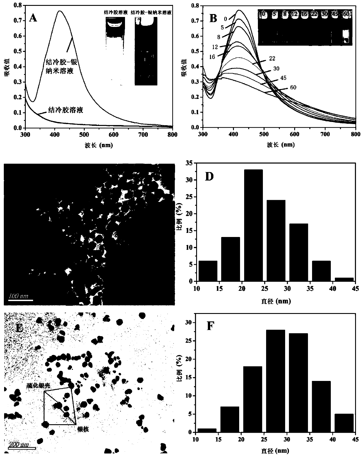 Preparation method of gel colorimetric hydrogen sulfide sensor for indicating freshness of meat