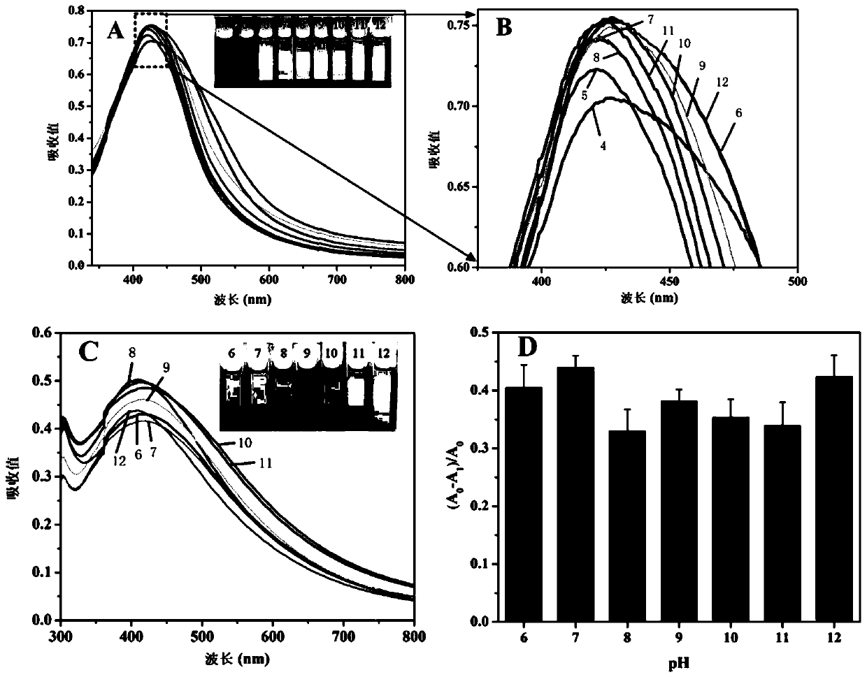 Preparation method of gel colorimetric hydrogen sulfide sensor for indicating freshness of meat