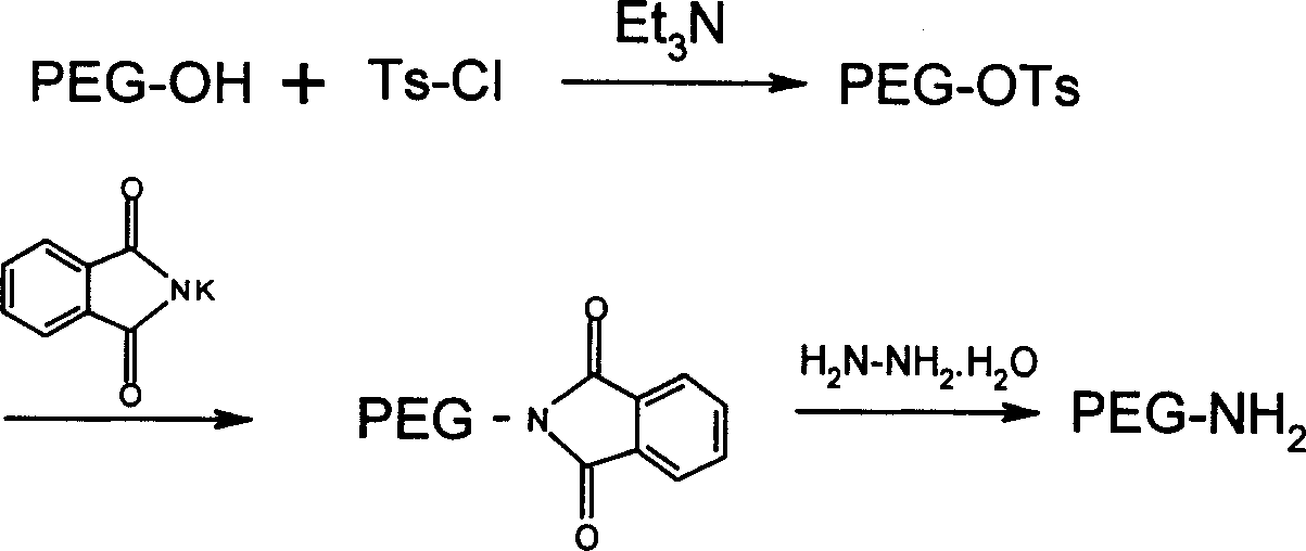 Carbowax alcoholized ramification of TimopEntin, combination of medication and application