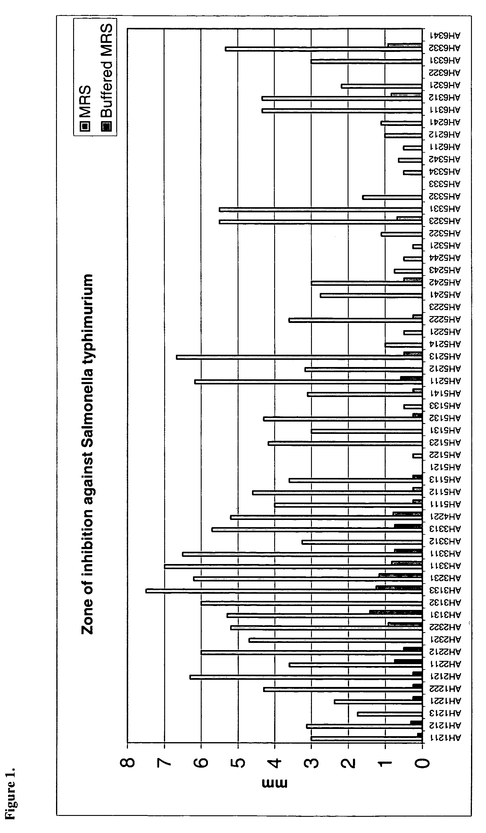 Canine probiotic Lactobacilli