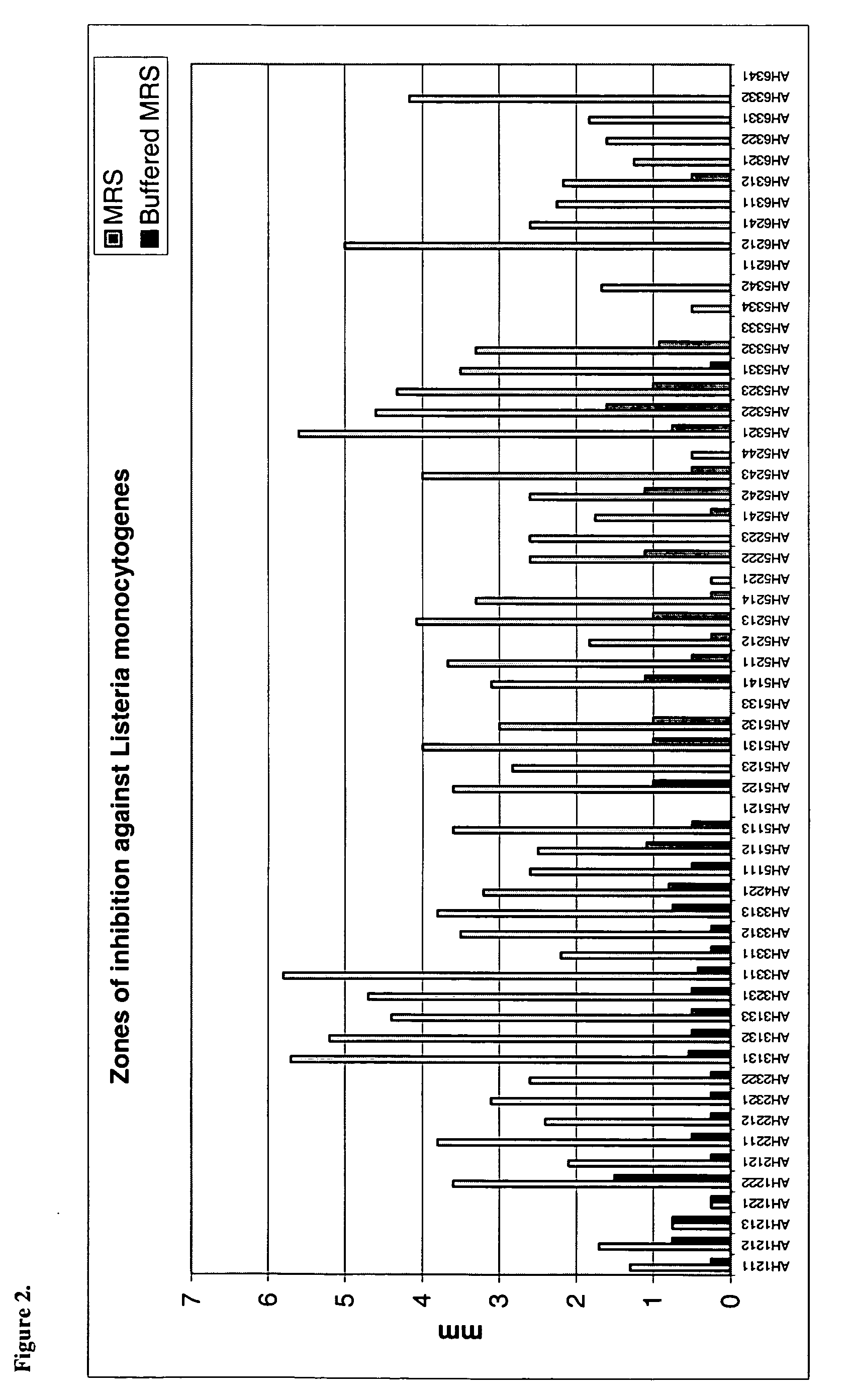 Canine probiotic Lactobacilli