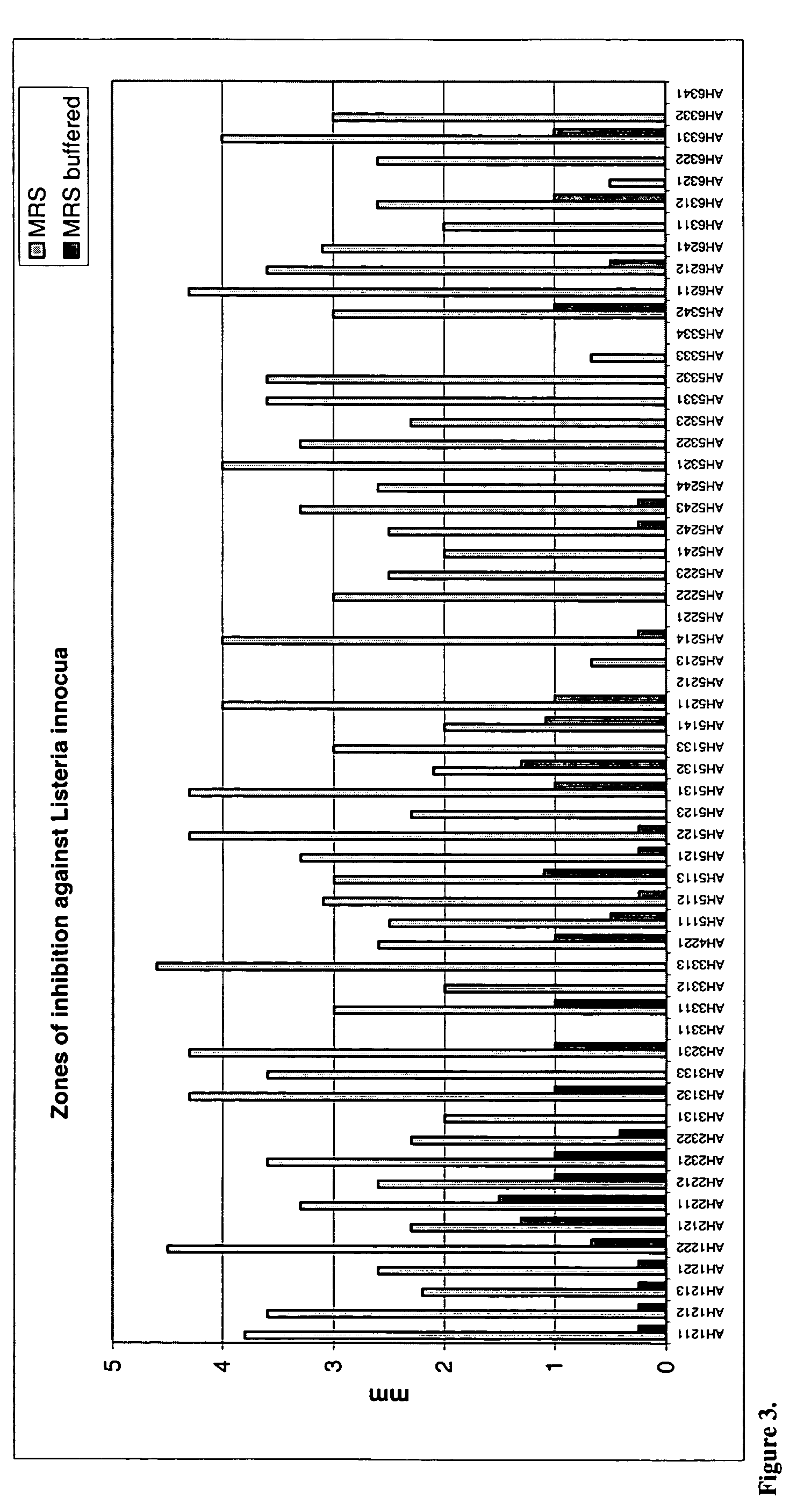 Canine probiotic Lactobacilli