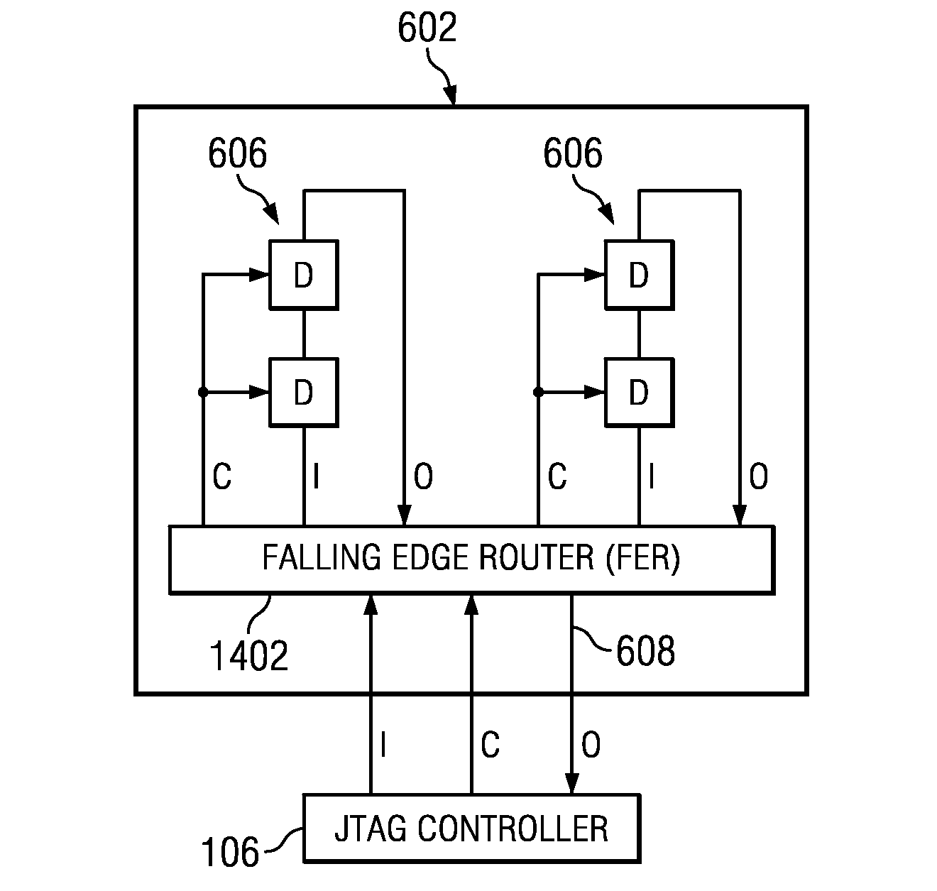 Falling clock edge jtag bus routers