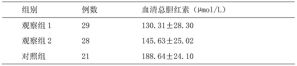 Novel traditional Chinese medicine lotion for removing jaundice of newborn and preparation method of novel traditional Chinese medicine lotion