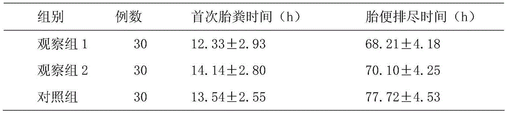 Novel traditional Chinese medicine lotion for removing jaundice of newborn and preparation method of novel traditional Chinese medicine lotion