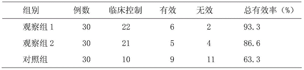 Novel traditional Chinese medicine lotion for removing jaundice of newborn and preparation method of novel traditional Chinese medicine lotion