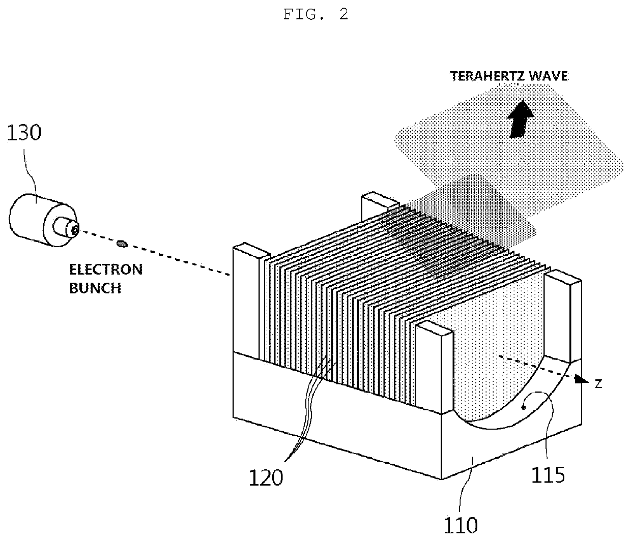 Device for generating linearly polarized ultra-short terahertz wave