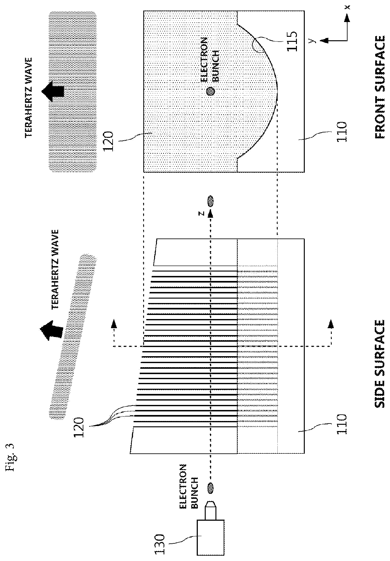 Device for generating linearly polarized ultra-short terahertz wave