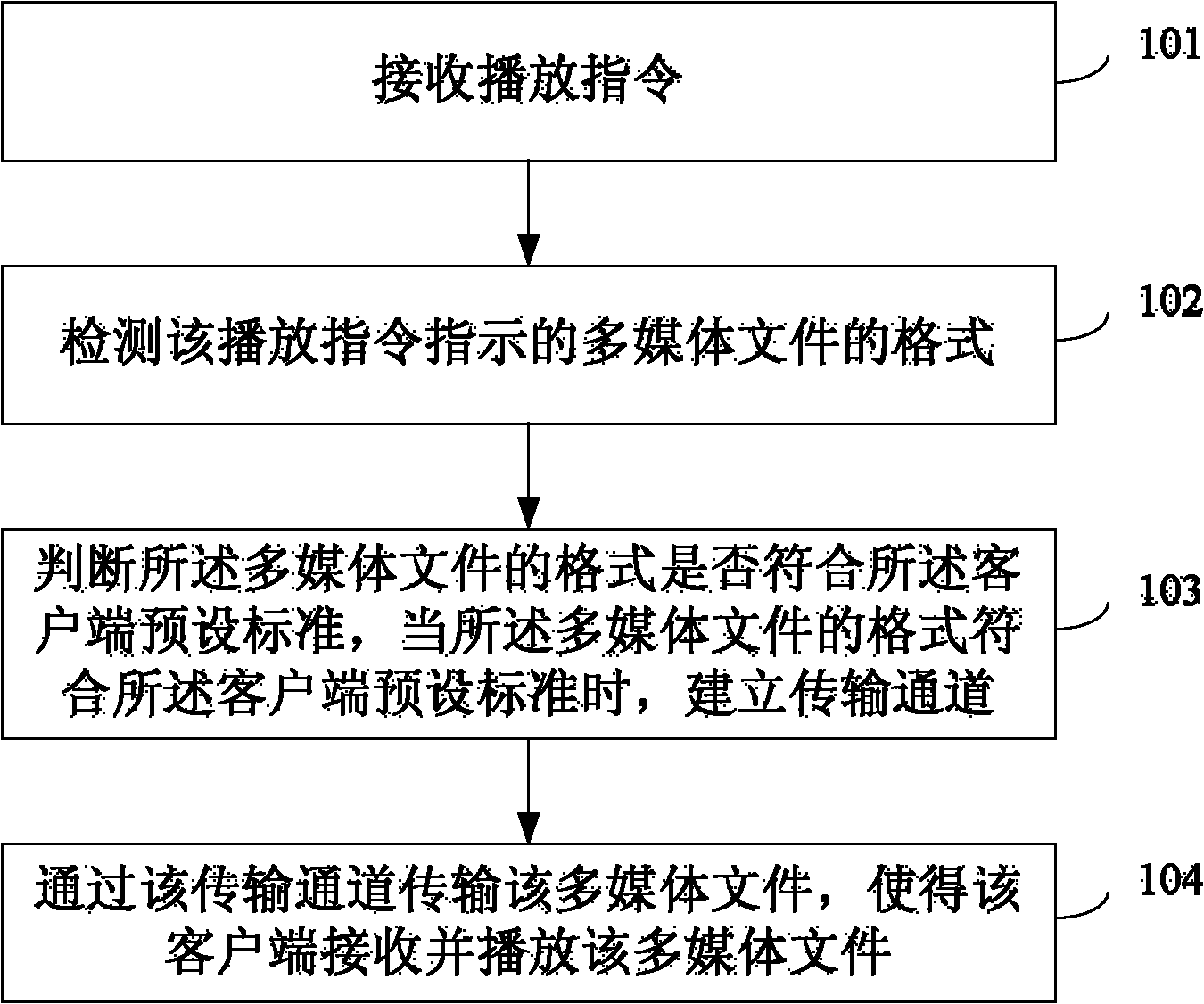 Method and device for playing multi-media files for remote desktop