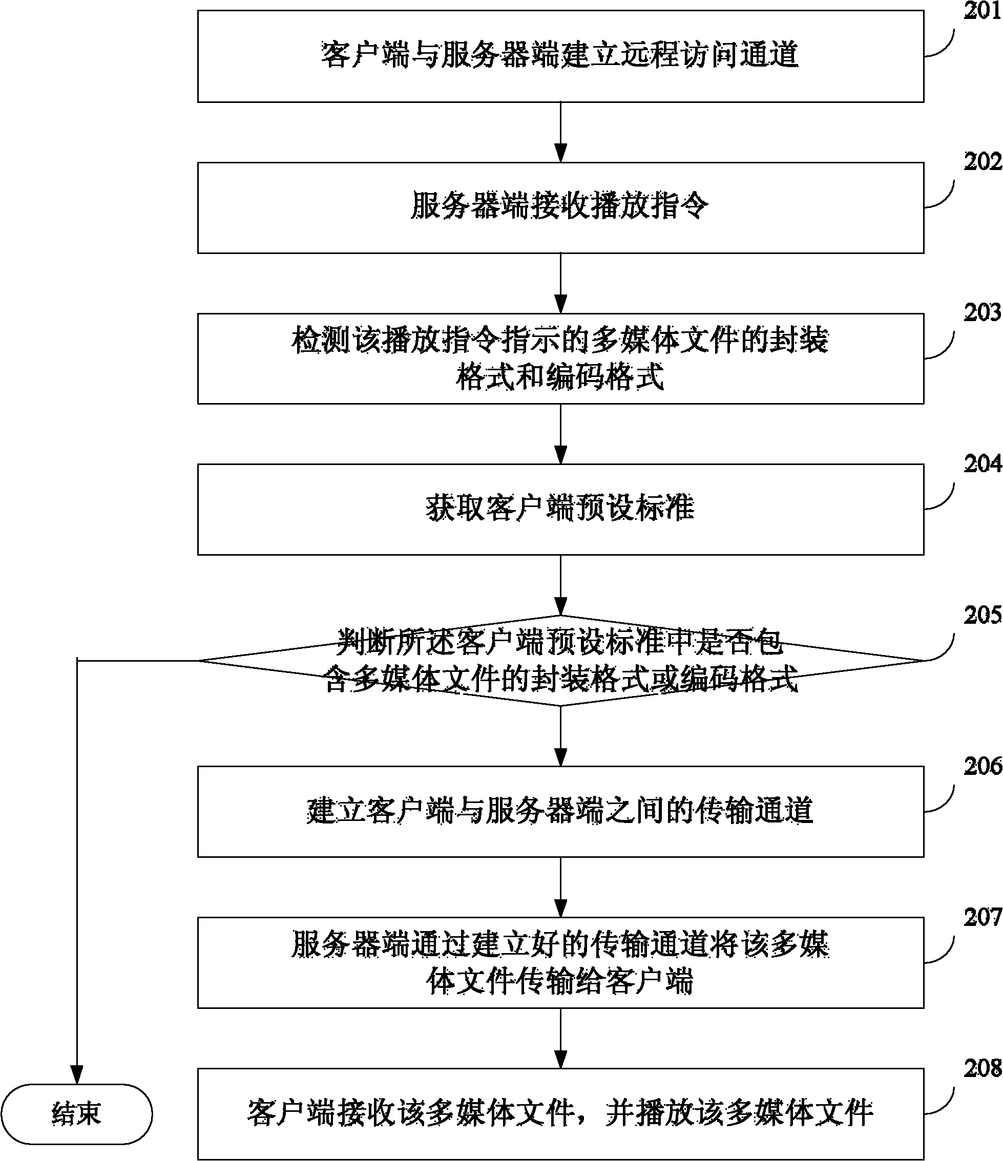 Method and device for playing multi-media files for remote desktop