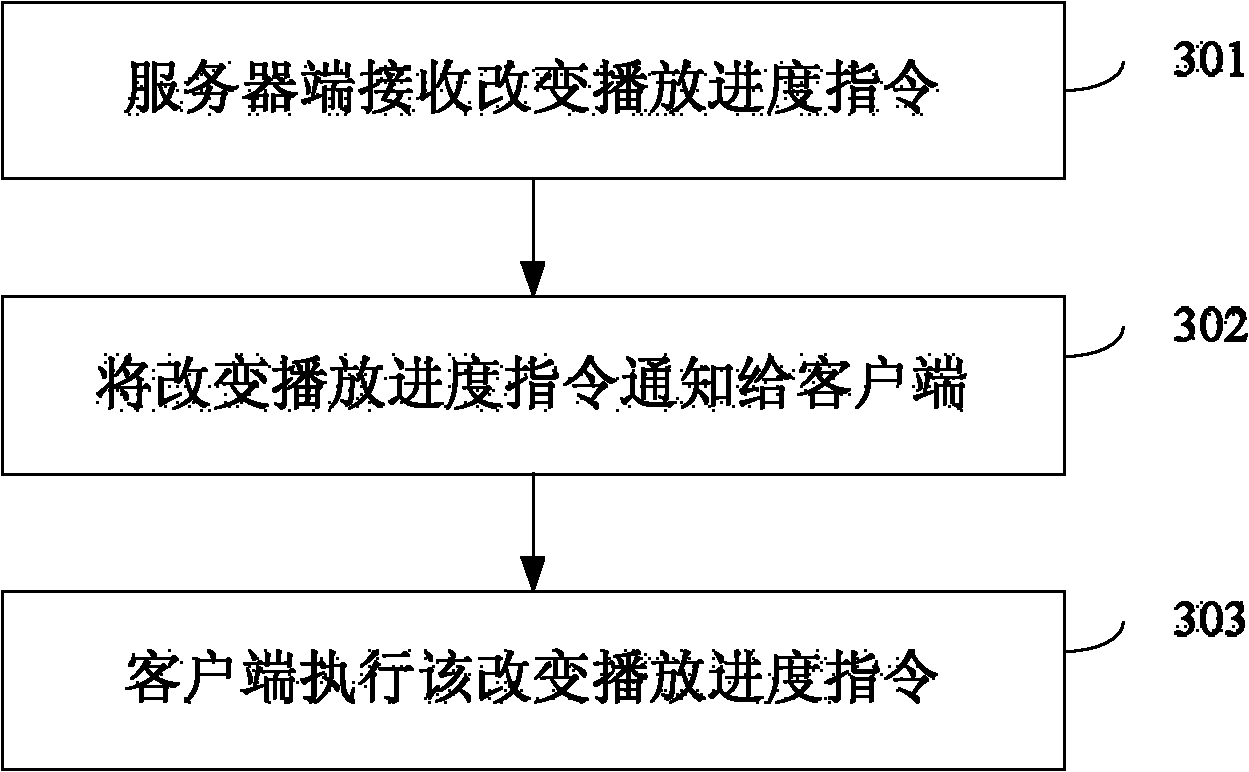 Method and device for playing multi-media files for remote desktop