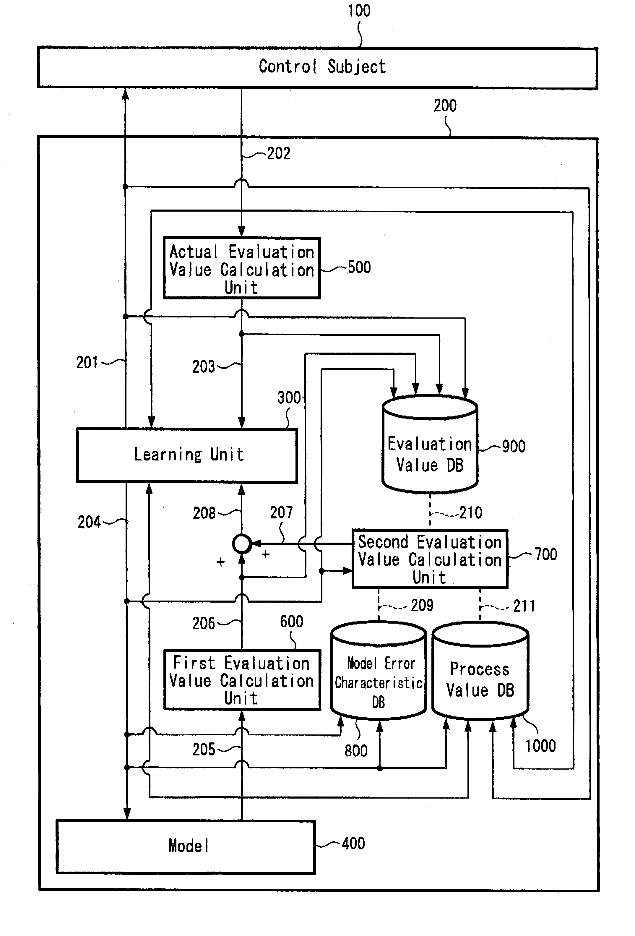 Control apparatus and control method