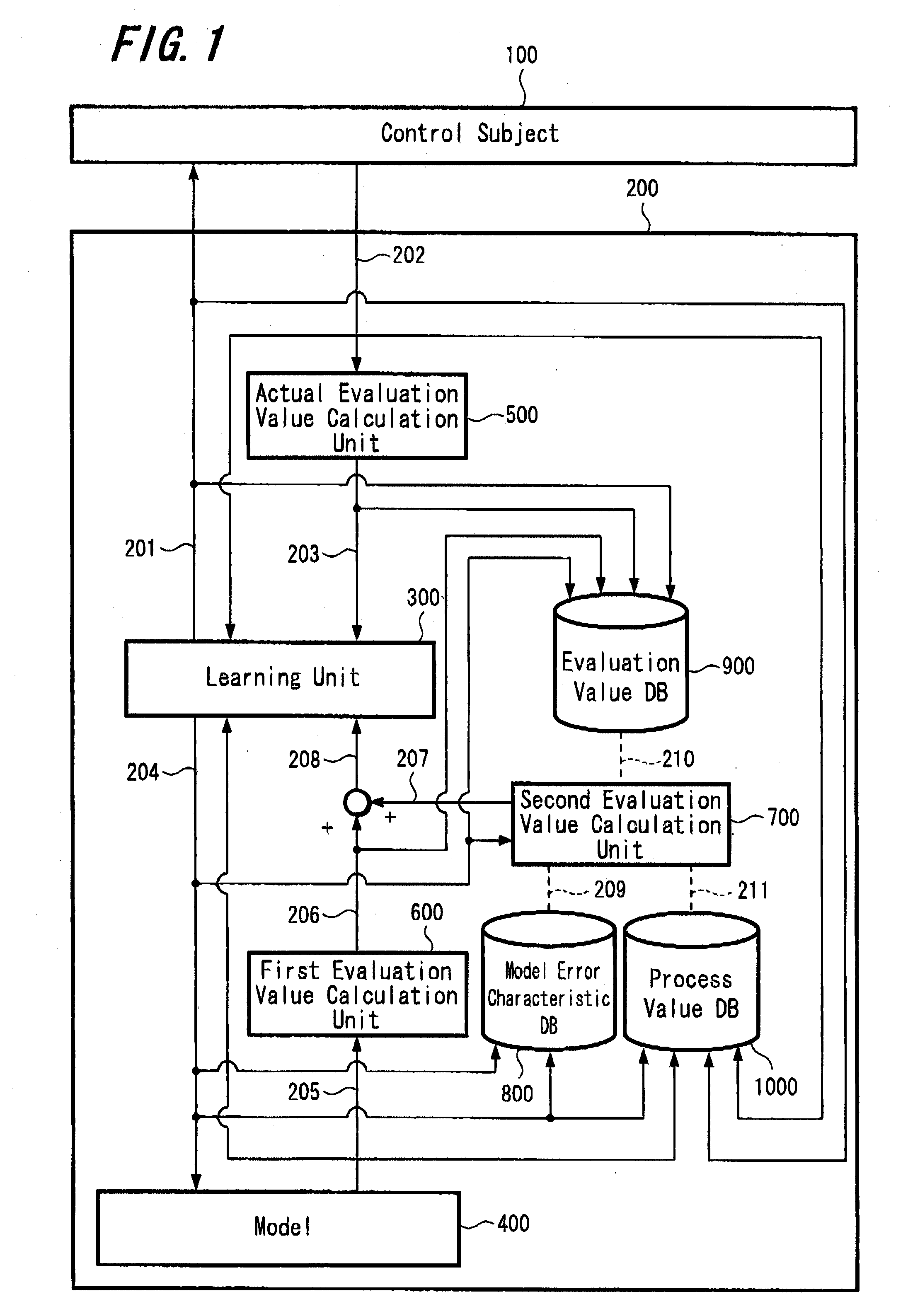 Control apparatus and control method