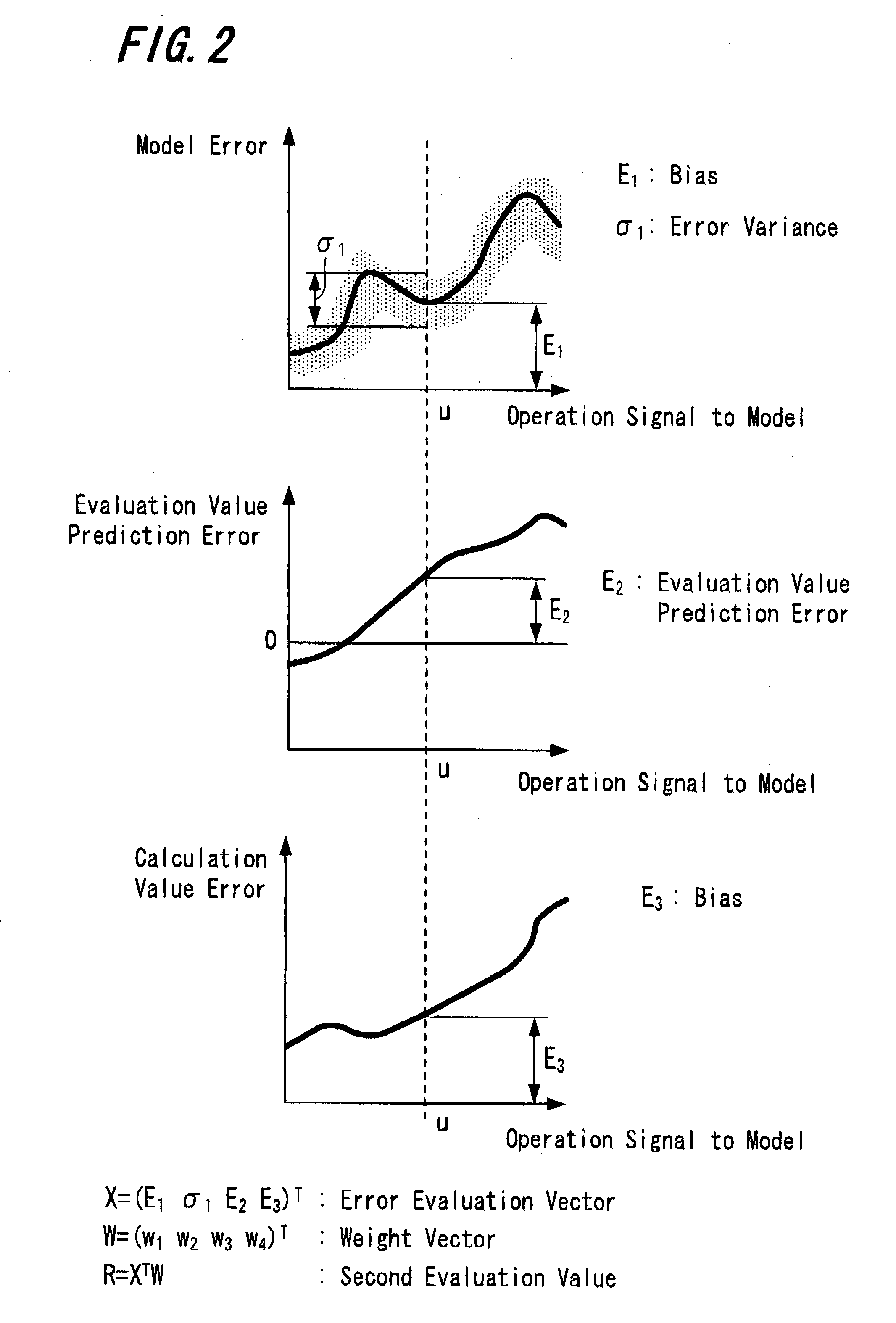 Control apparatus and control method