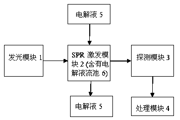 Method and device for detecting charging state of vanadium cell