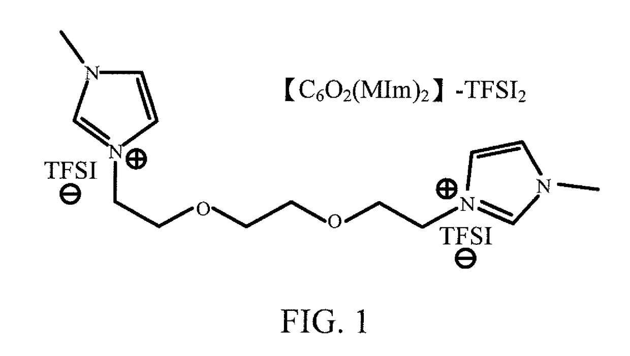 Ether-bridged dication, ionic liquid electrolyte and charge storage device thereof