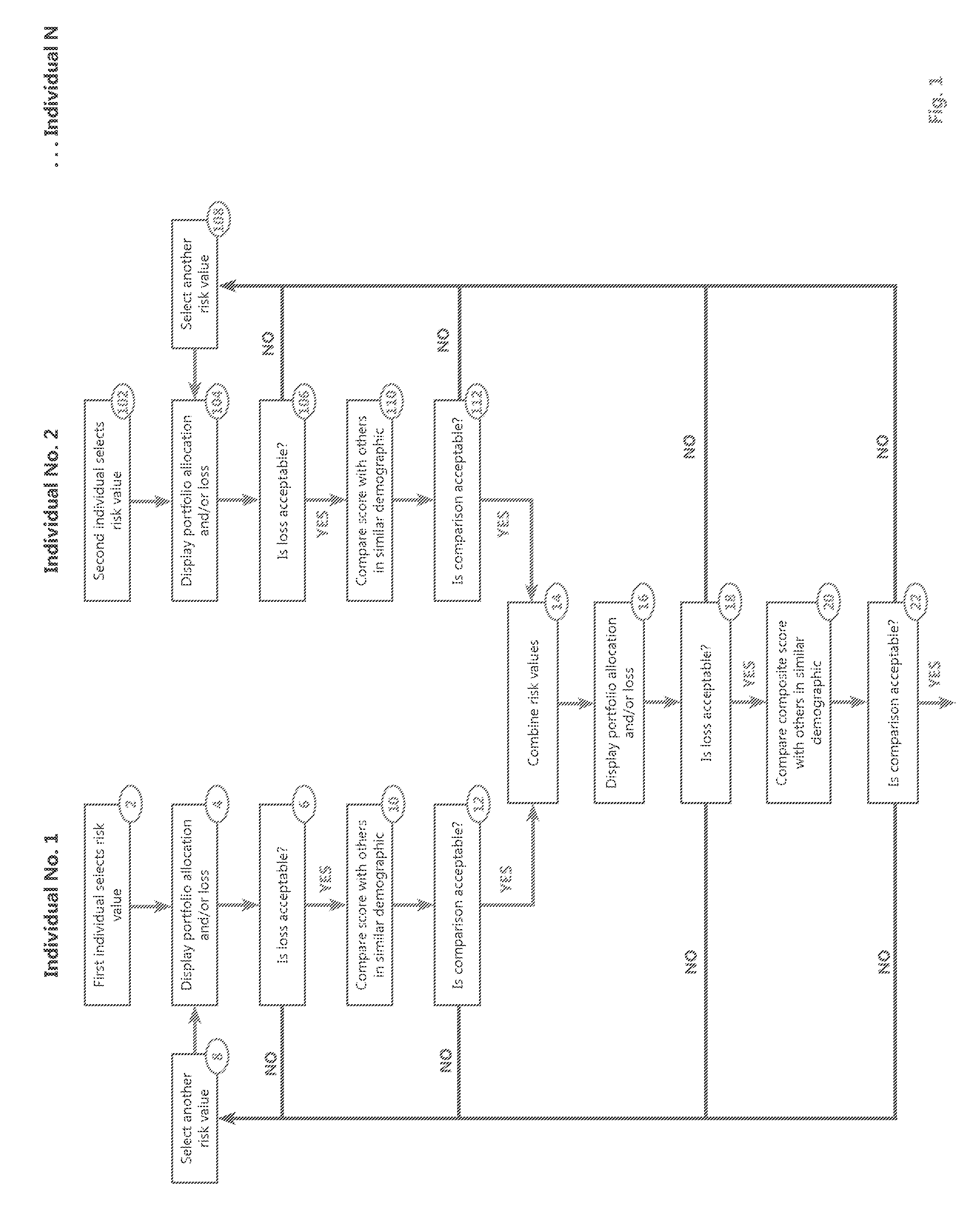 Loss tolerance methodology