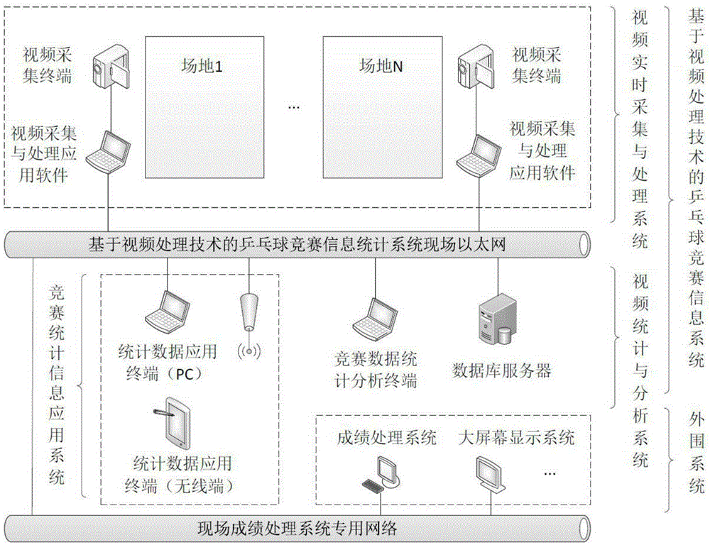 Ping-pong competition information statistical system based on video processing technology