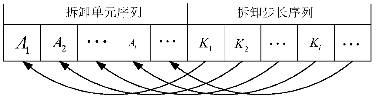 A parallel disassembly model construction method based on a genetic algorithm