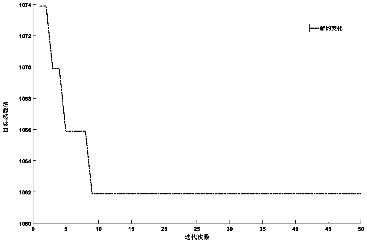 A parallel disassembly model construction method based on a genetic algorithm