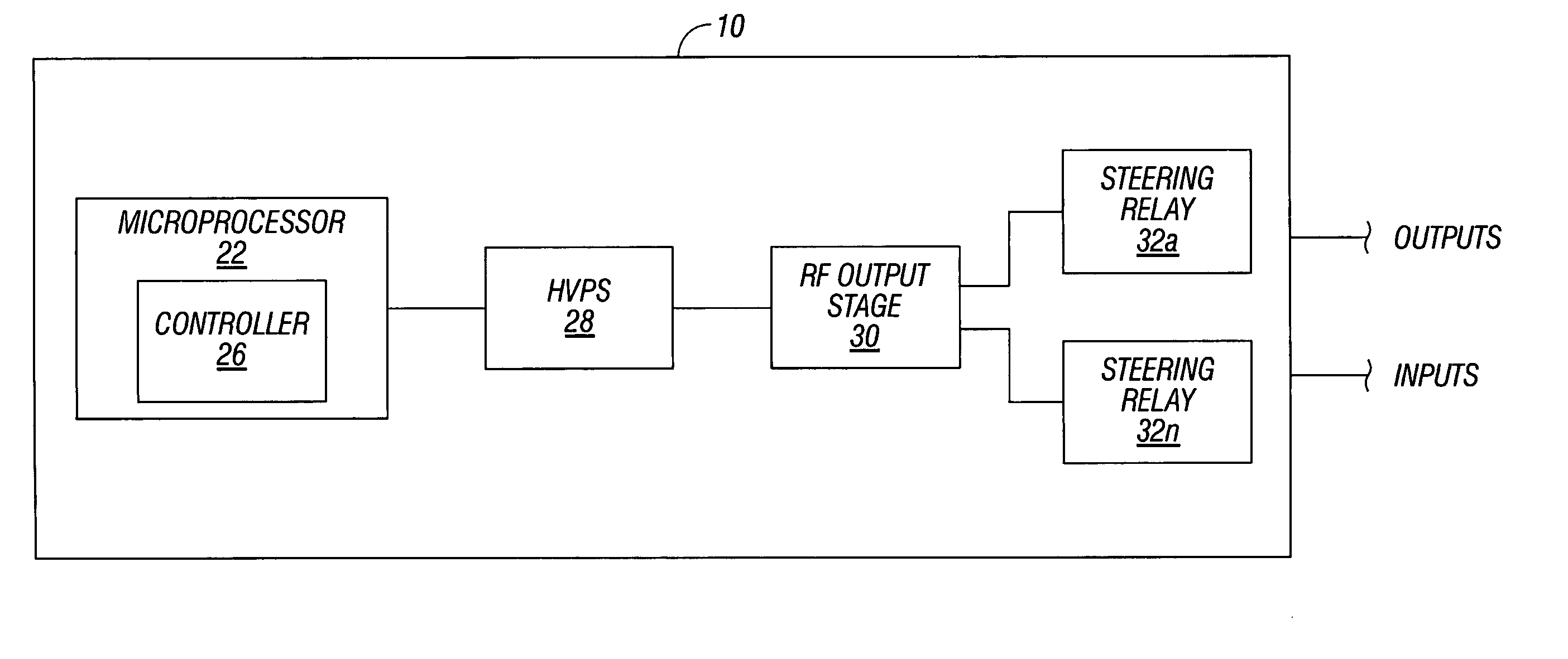 Dual synchro-resonant electrosurgical apparatus with bi-directional magnetic coupling