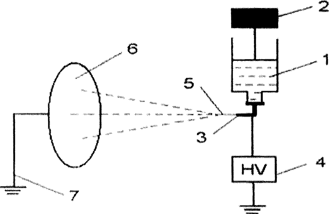 Preparation method of ultrafine fiber medical agent type emulsion electro spinning fiber