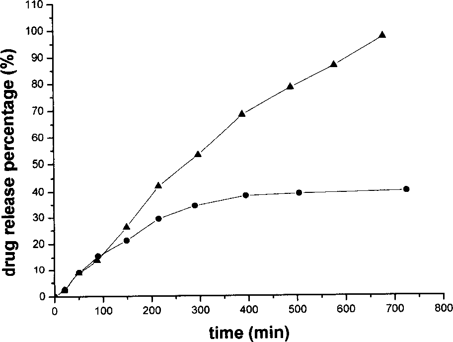 Preparation method of ultrafine fiber medical agent type emulsion electro spinning fiber